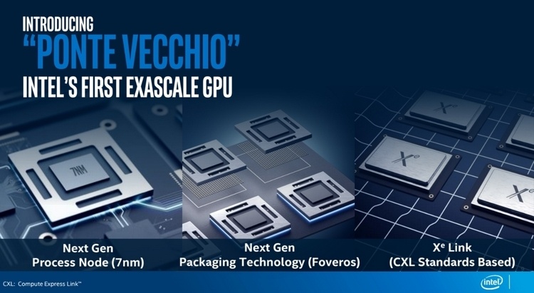 SC19: Intel представила Ponte Vecchio — первый 7-нм GPU на архитектуре Xe, заточенный под HPC и ИИ